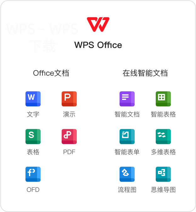 WPS Office下载完成后怎么快速上手？ 二